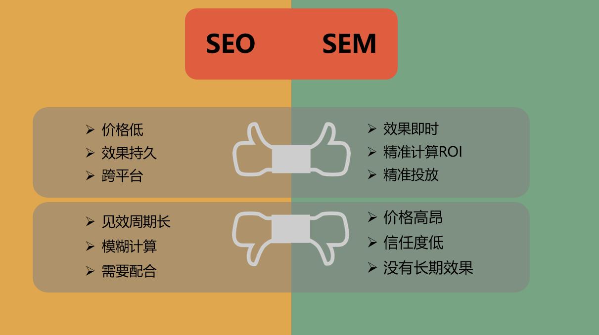 网站建设 seo和sem的区别是什么?----安古信息